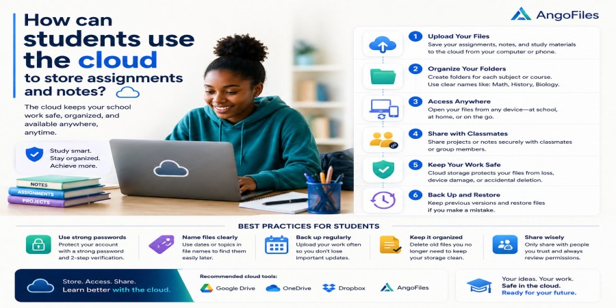 How can students use the cloud to store assignments and notes?