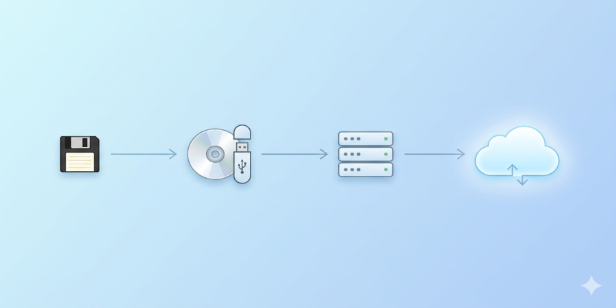 The Evolution of Online File Storage: From Hard Drives to Cloud Technology